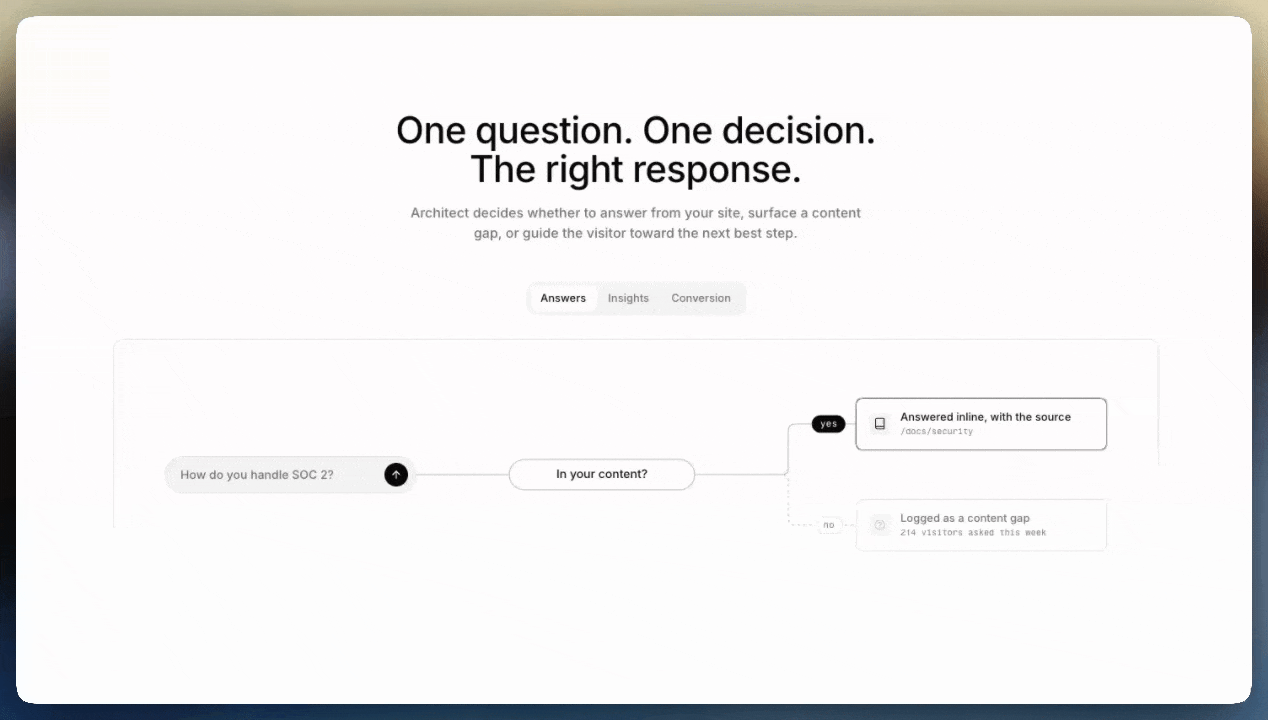 Architect decision flow — one question, one decision
